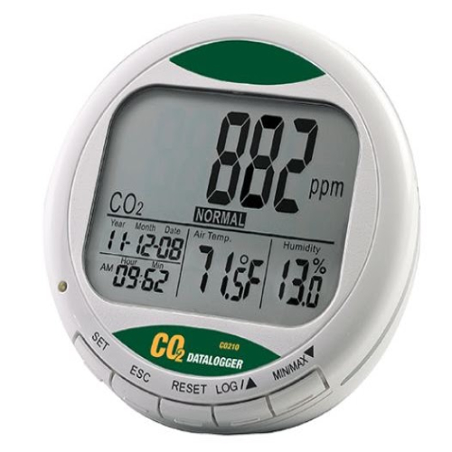 Carbon Dioxide Meter